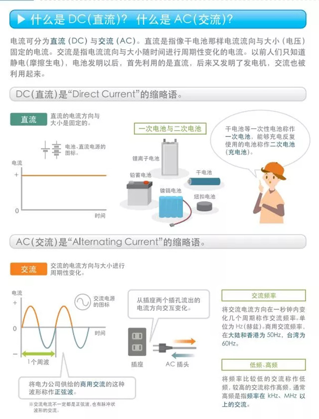 什么是DC（直流）？什么是AC（交流）？
