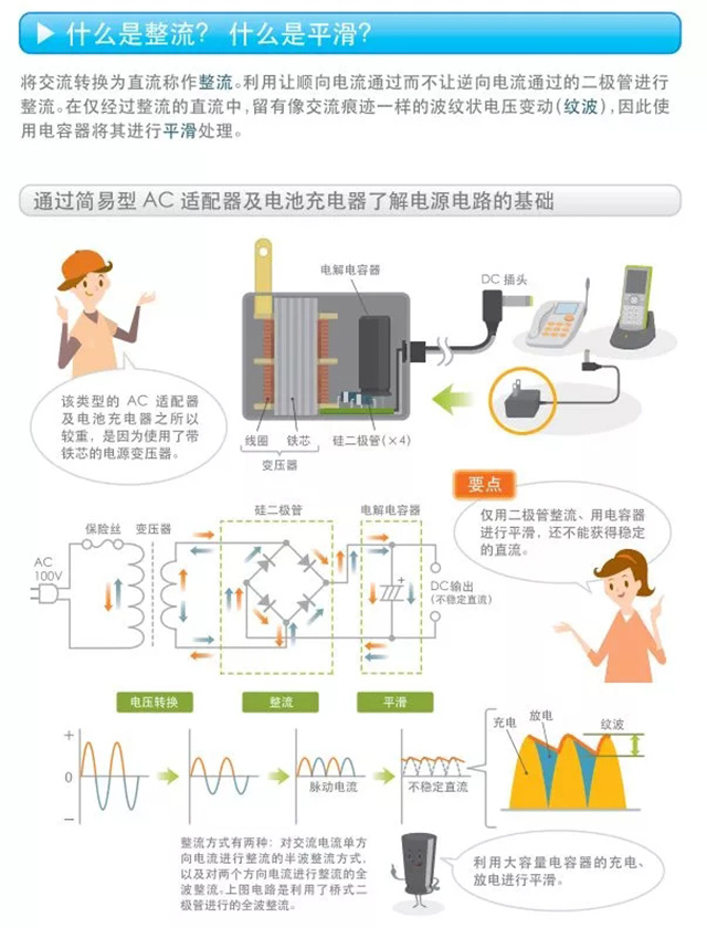 什么是整流？什么是平滑？